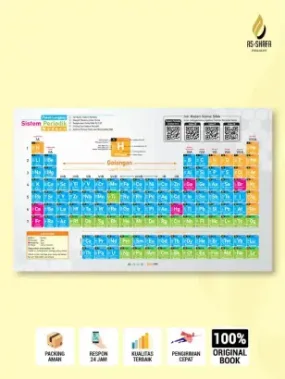 Sistem Periodik Unsur Modern IUPAC – Selembar Segudang Manfaat untuk Belajar Kimia